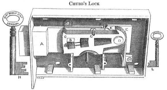 Chubb's Lock from 'On The Construction of Locks and Keys' John Chubb, 1850 Digital Image Copyright &copy; 2002 OldLocks.com